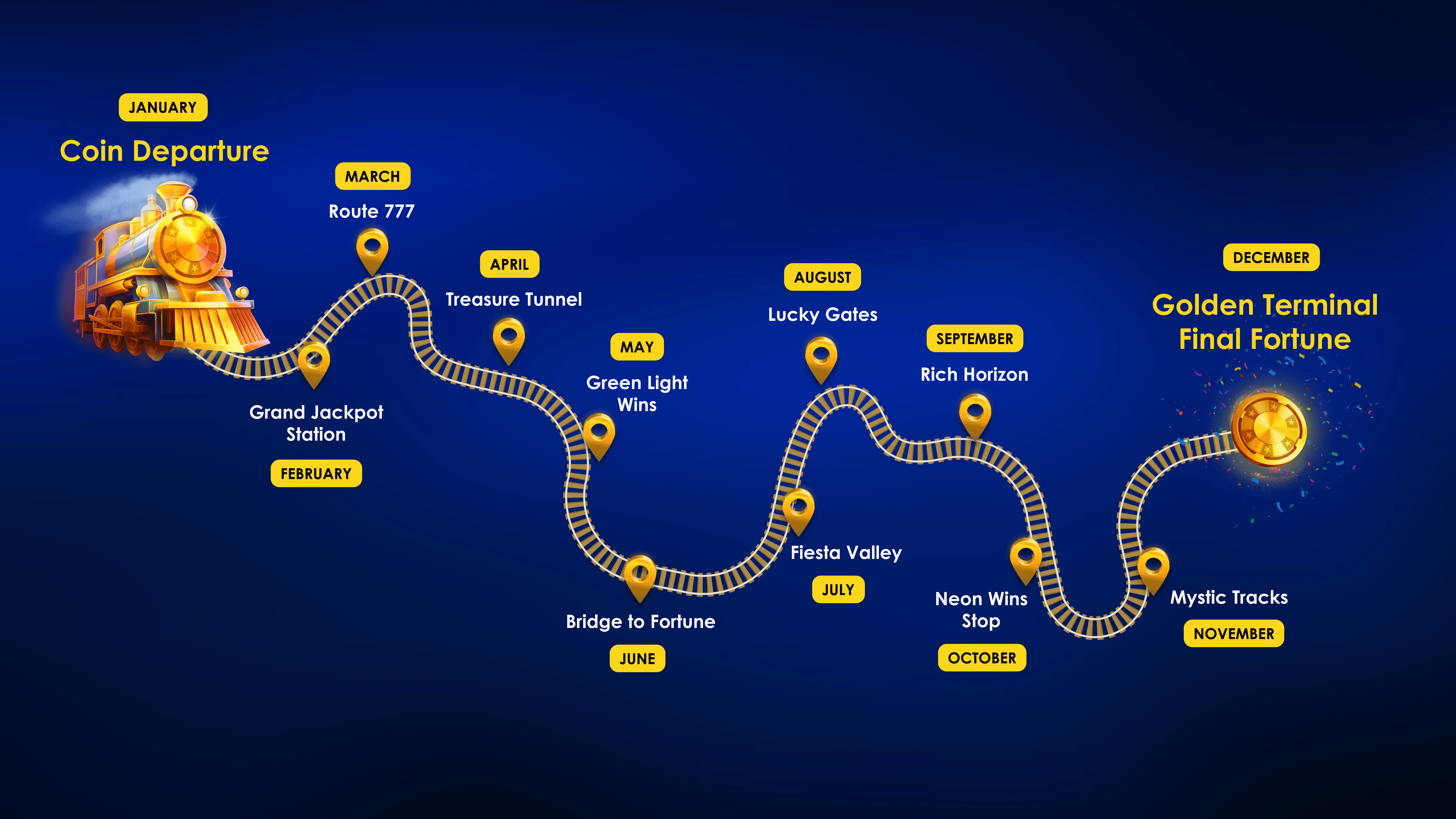 Spin Express Stages3.png